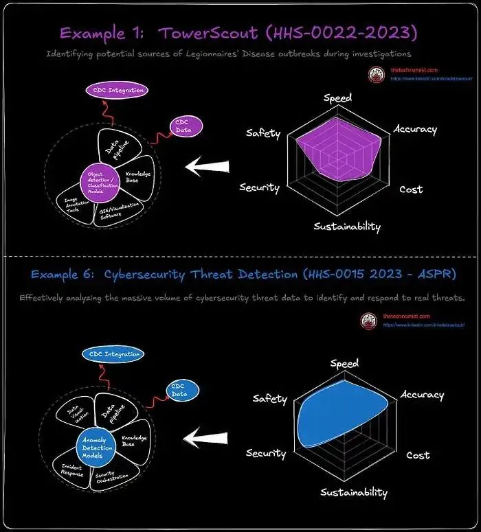 超越 LLM:如何卷AI全产品