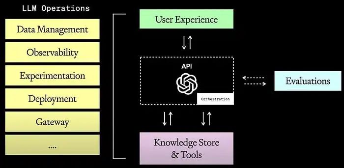 超越 LLM：如何卷AI全产品