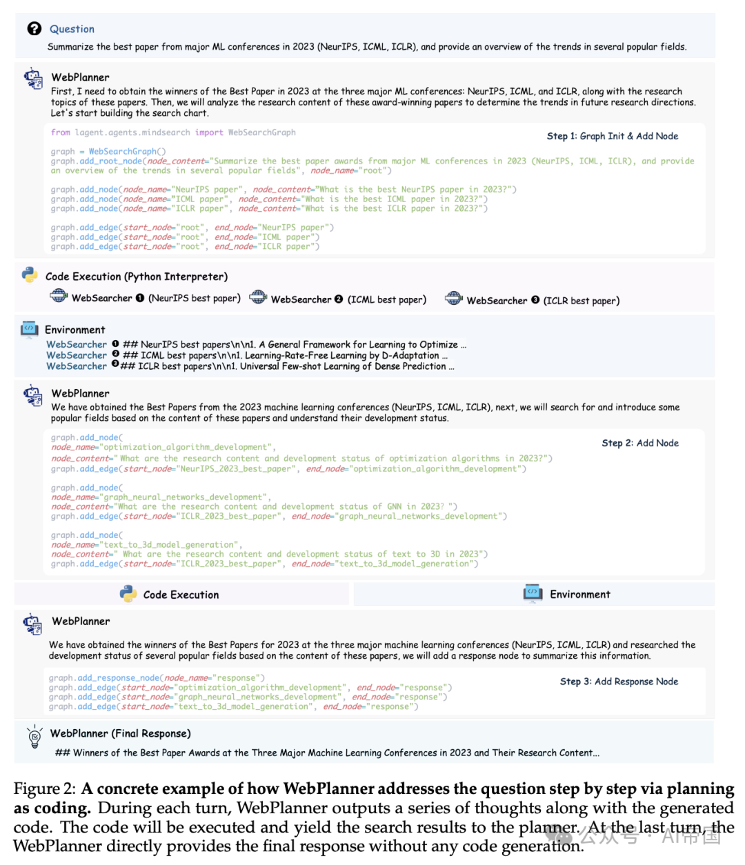 中科大、上海AI Lab发表的MindSearch思·索: 模拟模仿人类思维引发的深度AI探索者
