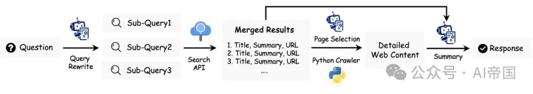 中科大、上海AI Lab发表的MindSearch思·索: 模拟模仿人类思维引发的深度AI探索者