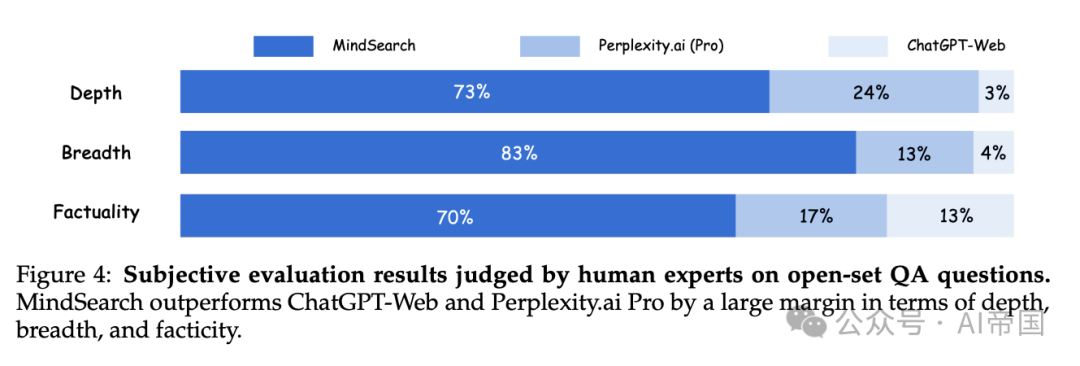 中科大、上海AI Lab发表的MindSearch思·索: 模拟模仿人类思维引发的深度AI探索者