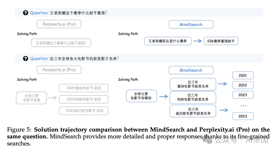 中科大、上海AI Lab发表的MindSearch思·索: 模拟模仿人类思维引发的深度AI探索者
