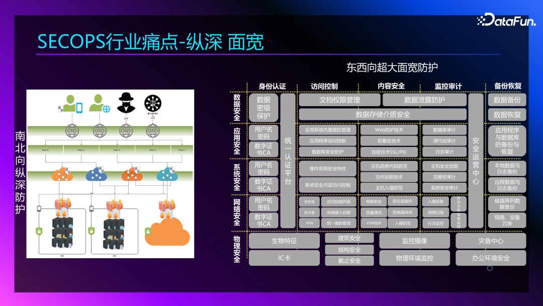 Agent+Copilot：大模型在智能运维领域的应用
