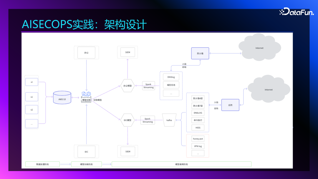 Agent+Copilot：大模型在智能运维领域的应用