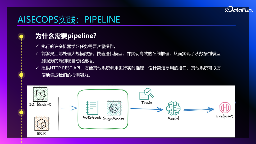 Agent+Copilot：大模型在智能运维领域的应用
