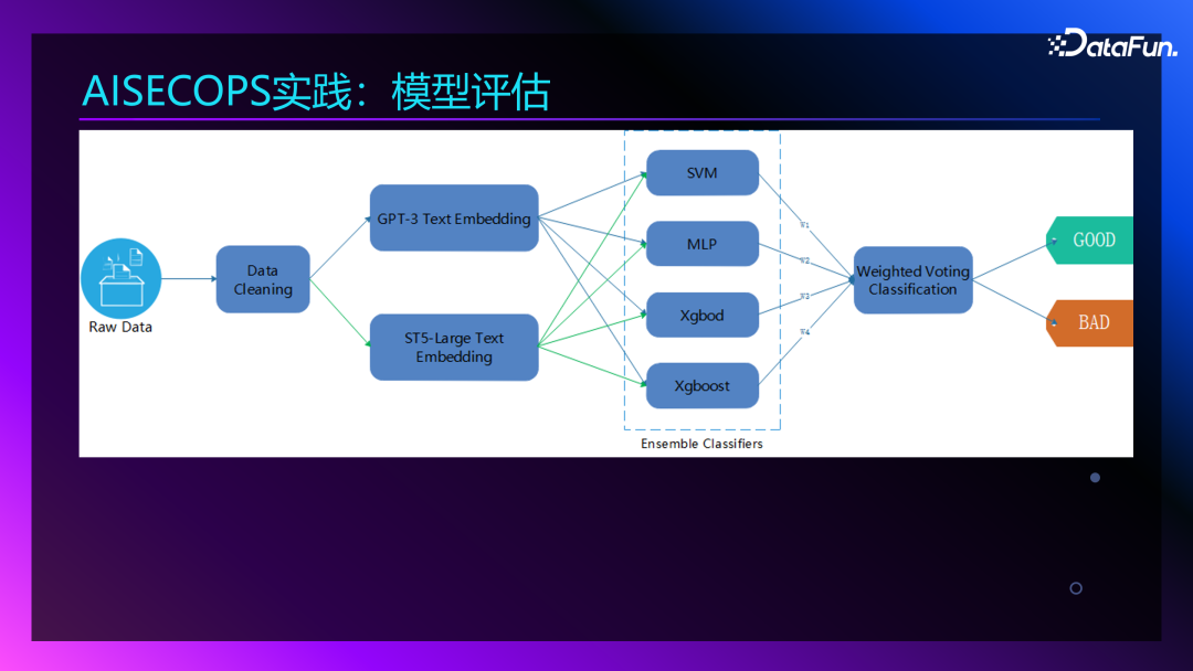 Agent+Copilot：大模型在智能运维领域的应用