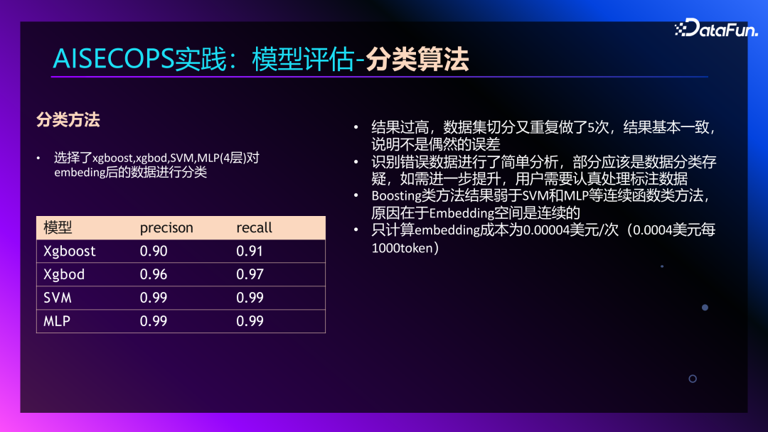 Agent+Copilot：大模型在智能运维领域的应用