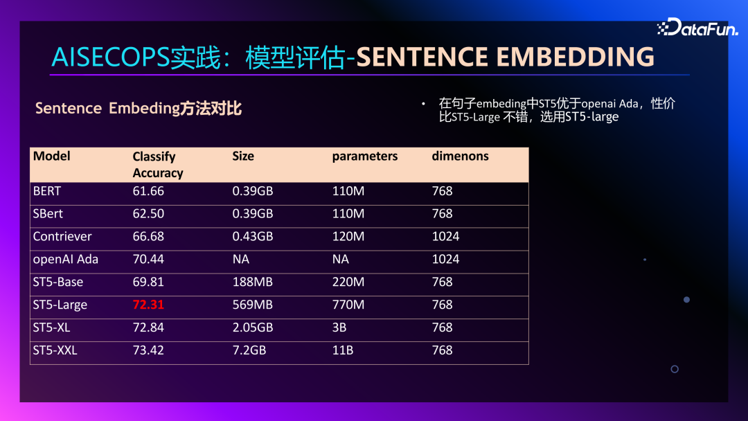 Agent+Copilot：大模型在智能运维领域的应用