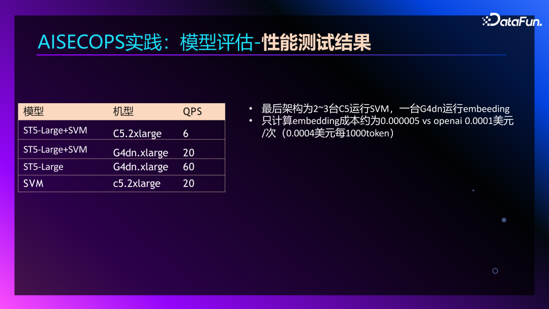 Agent+Copilot：大模型在智能运维领域的应用