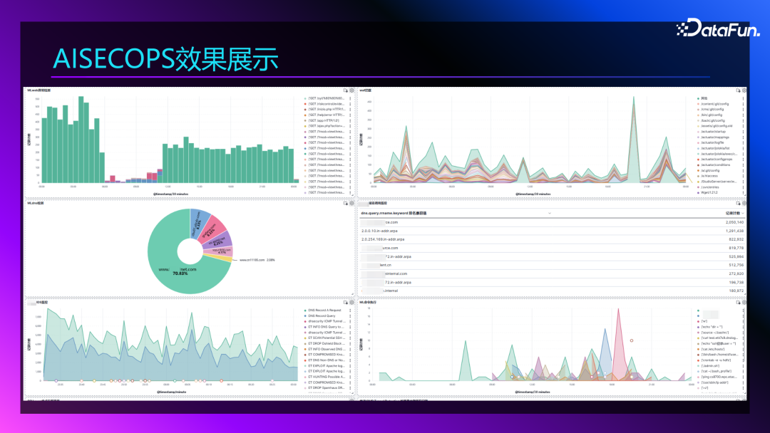 Agent+Copilot：大模型在智能运维领域的应用