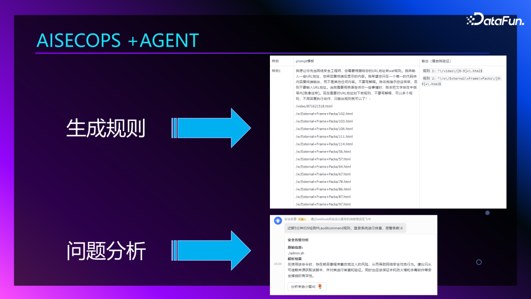 Agent+Copilot：大模型在智能运维领域的应用