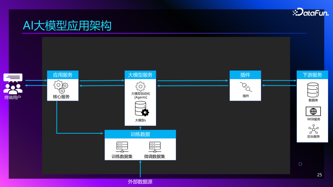 Agent+Copilot：大模型在智能运维领域的应用