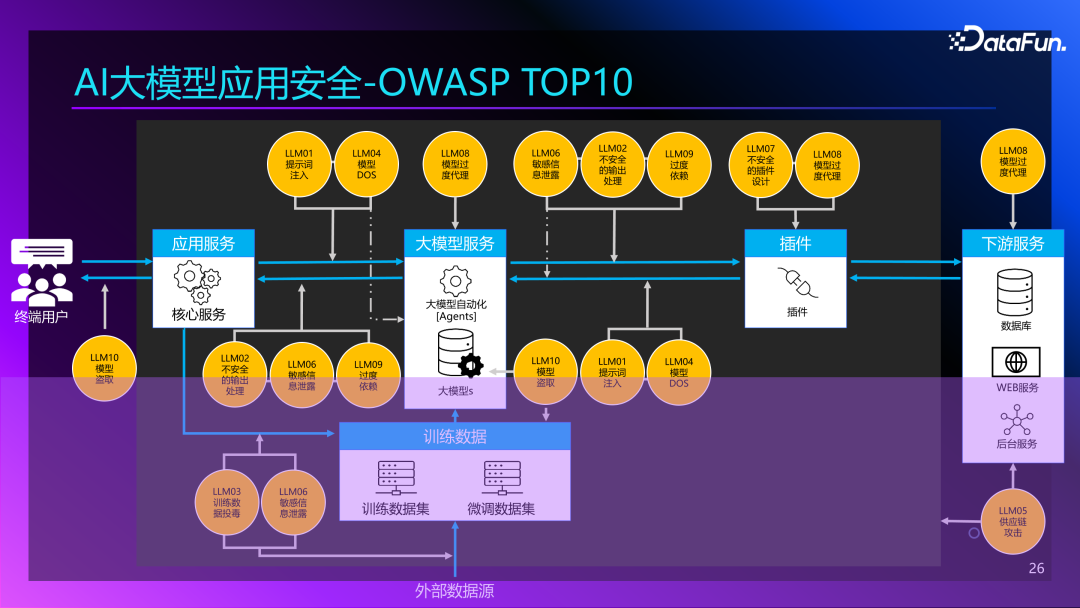 Agent+Copilot：大模型在智能运维领域的应用