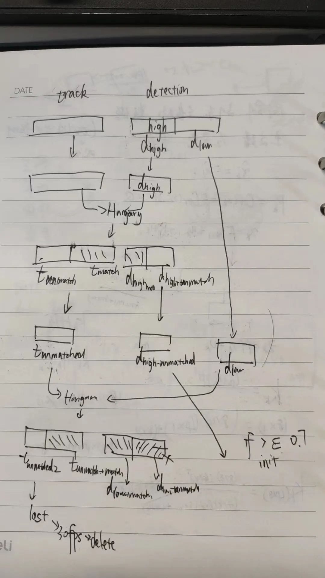 AI发展方向——从pipeline到end2end