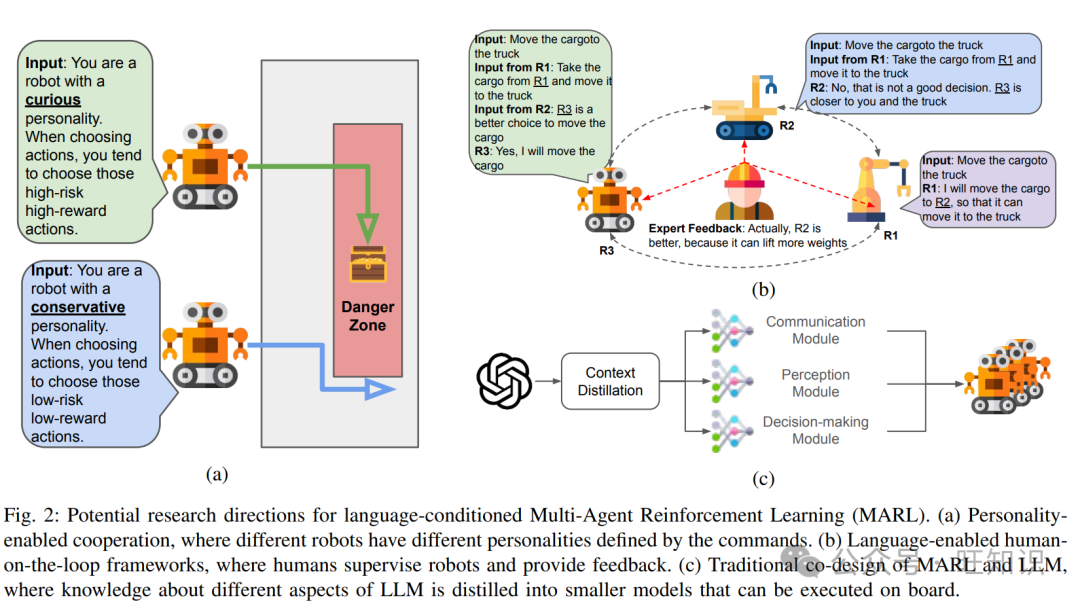 大语言模型多智能体强化学习综述：问题定义、现有进展、未来方向