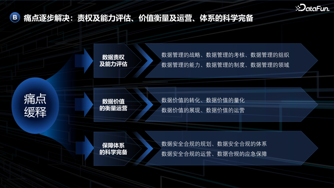基于大模型的数据安全合规场景应用