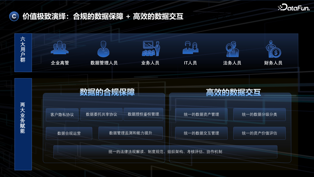 基于大模型的数据安全合规场景应用