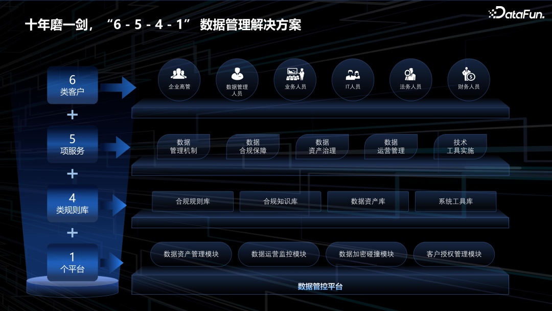 基于大模型的数据安全合规场景应用