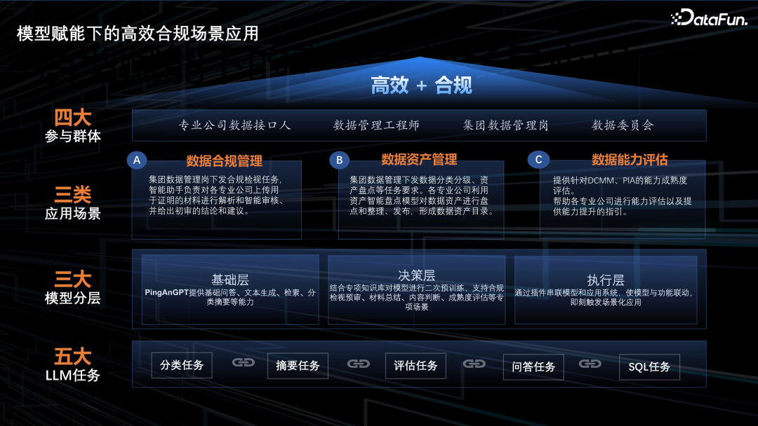 基于大模型的数据安全合规场景应用