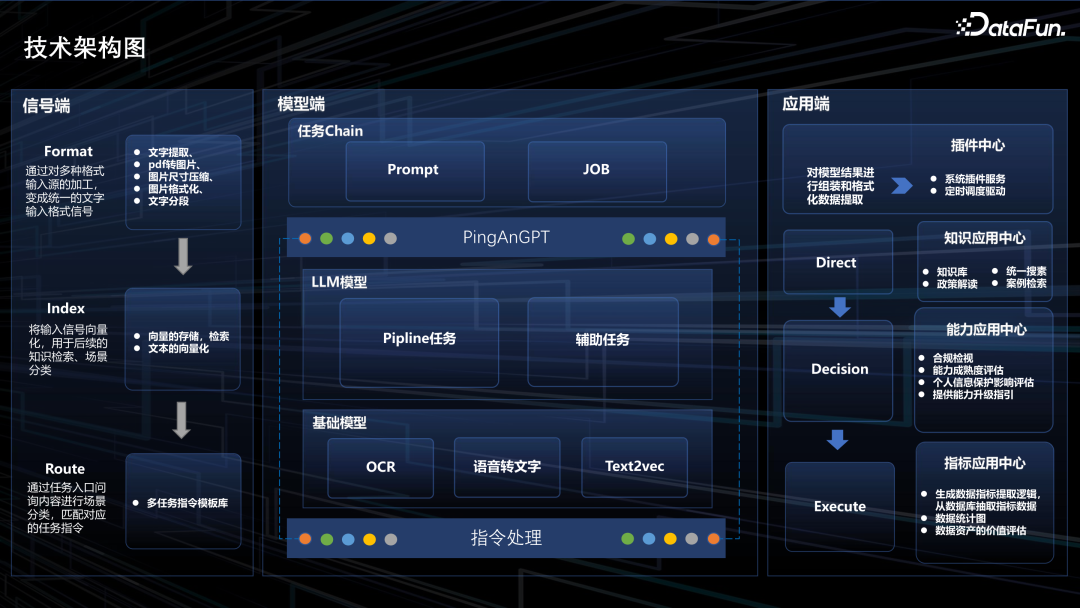 基于大模型的数据安全合规场景应用