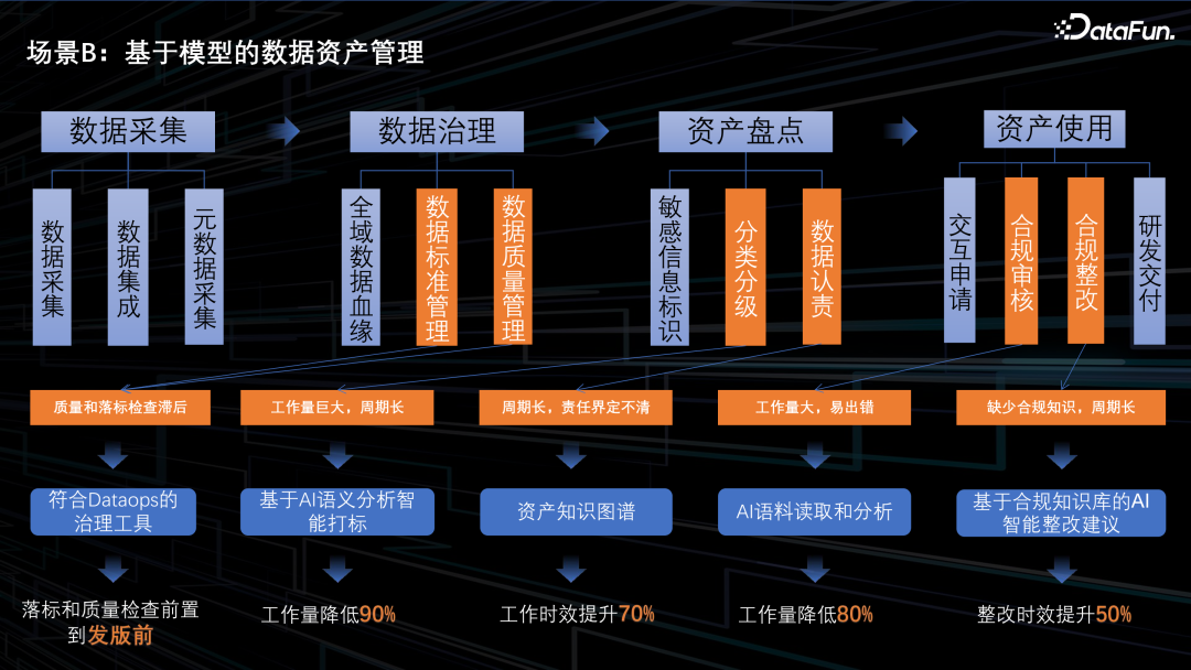 基于大模型的数据安全合规场景应用