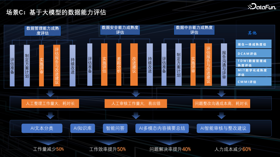 基于大模型的数据安全合规场景应用