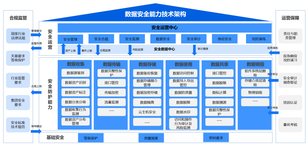 数据安全唠唠嗑 | 安全大模型应用于数据安全