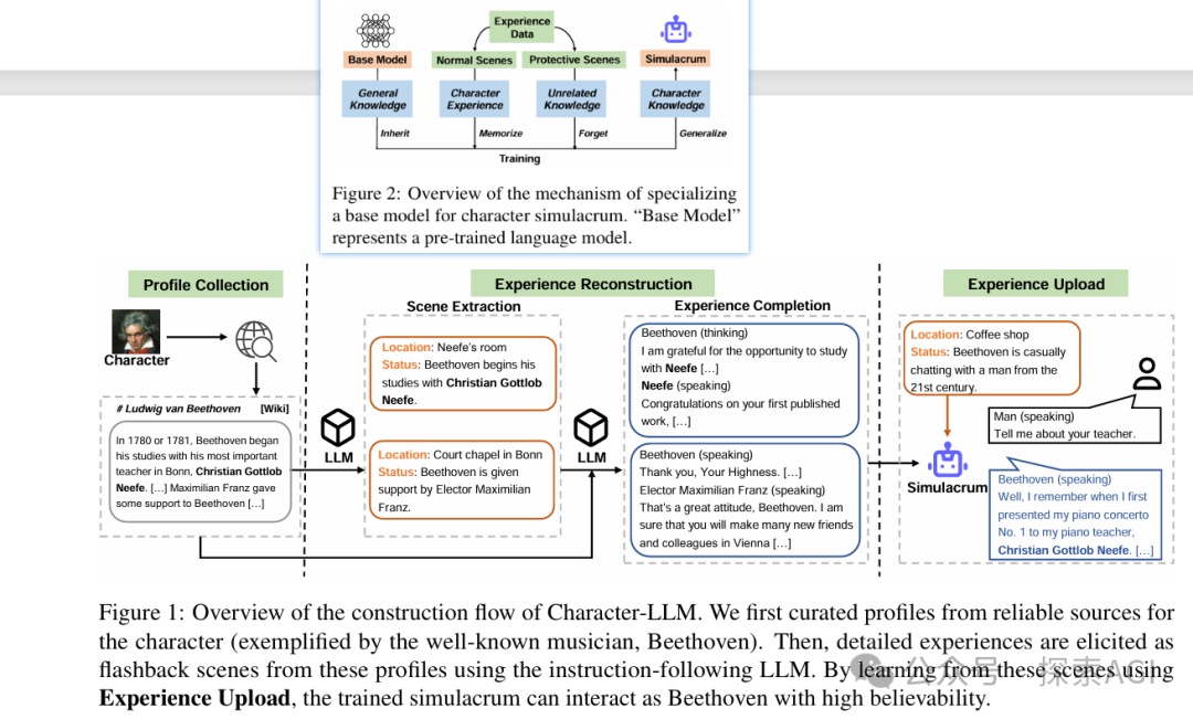 Agent memory大揭秘：5种记忆形态，轻松拿捏！