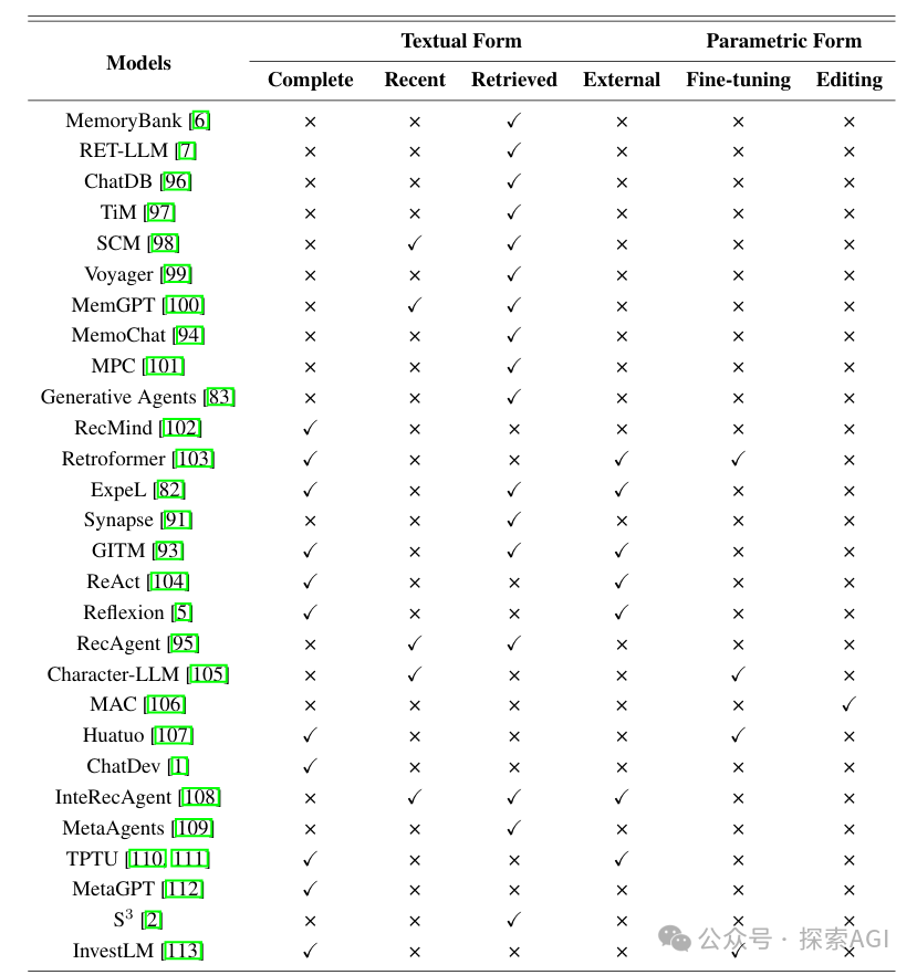 Agent memory大揭秘：5种记忆形态，轻松拿捏！