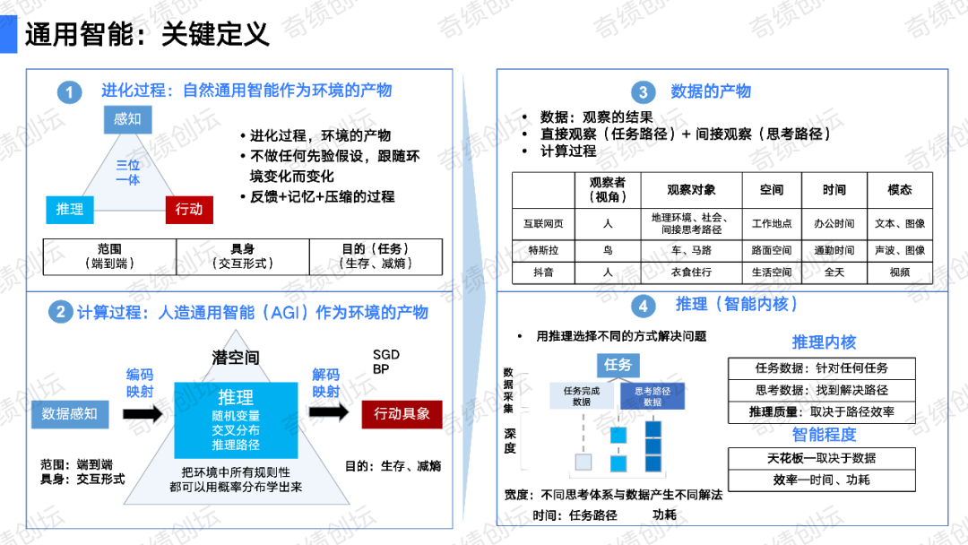 通用智能的本质｜奇绩大模型笔记 #1
