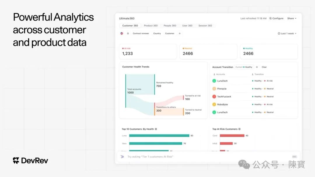 AI Agent 平台 DevRev 获得 1 亿美元融资了