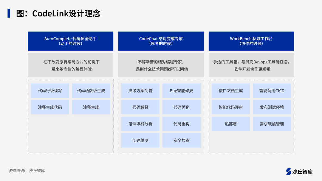 大模型如何提升研发效能？8个“编码+测试”领域大模型实践