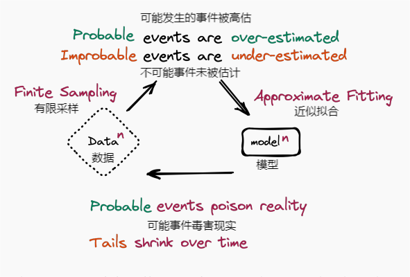 大模型时代:被污染的人类元数据