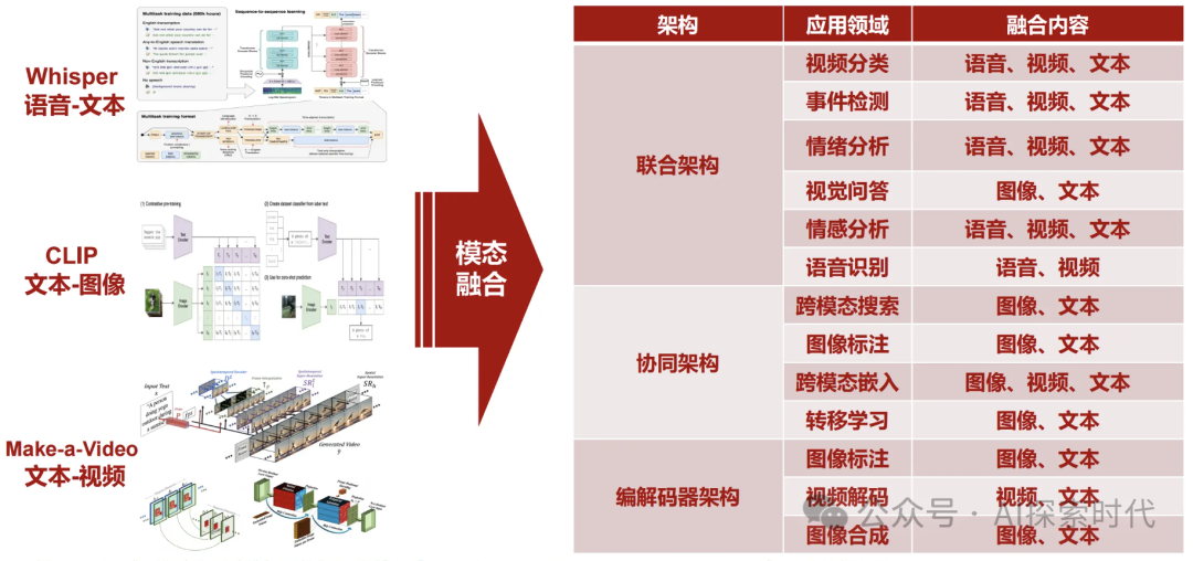 学会区分大模型——大模型的分类，让你更清晰的认识大模型