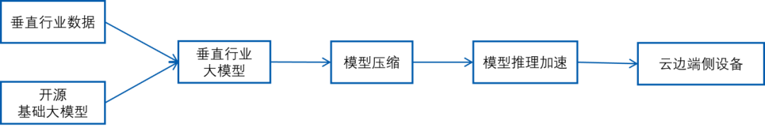 深度探索Stable Diffusion模型推理加速