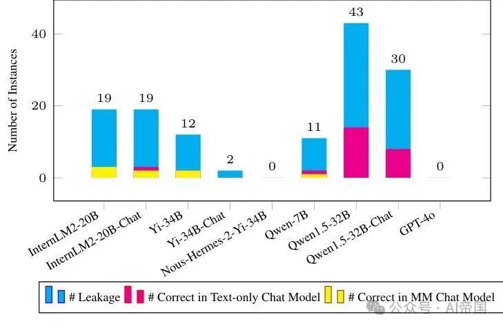 OlympicArena：为超级智能AI基准测试多学科认知推理能力