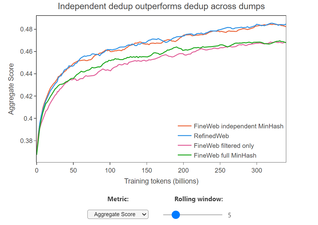 如何为预训练创建高质量的数据集