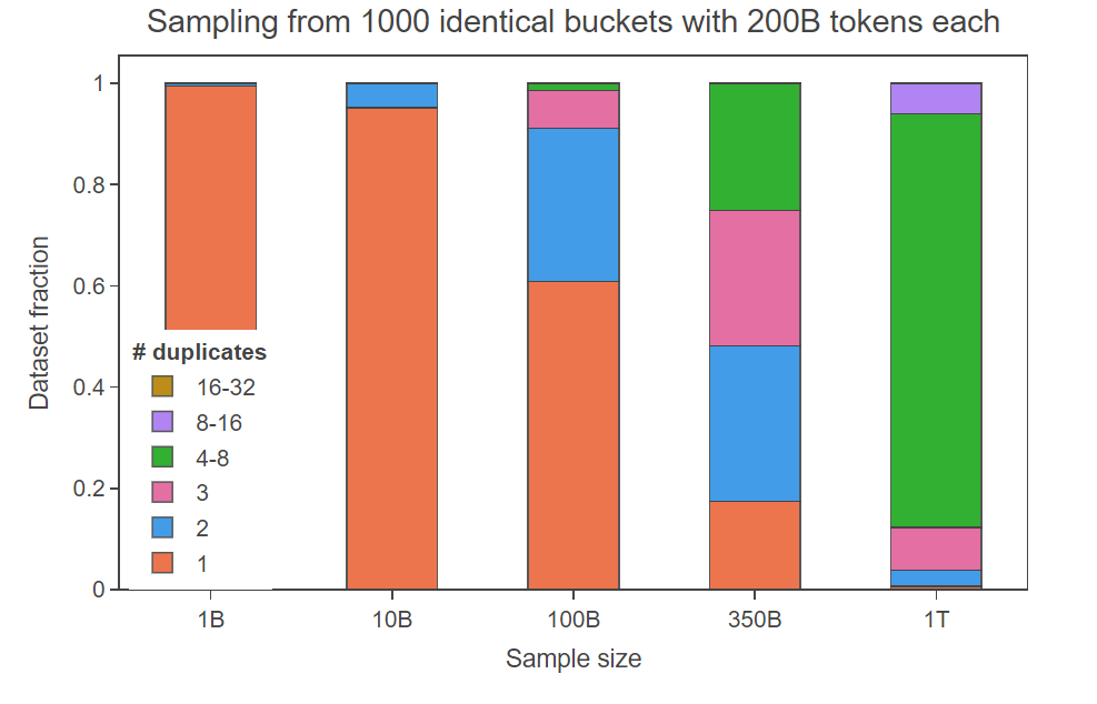 如何为预训练创建高质量的数据集