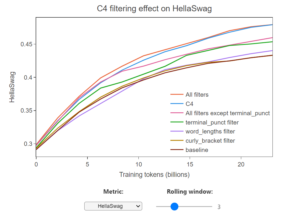 如何为预训练创建高质量的数据集
