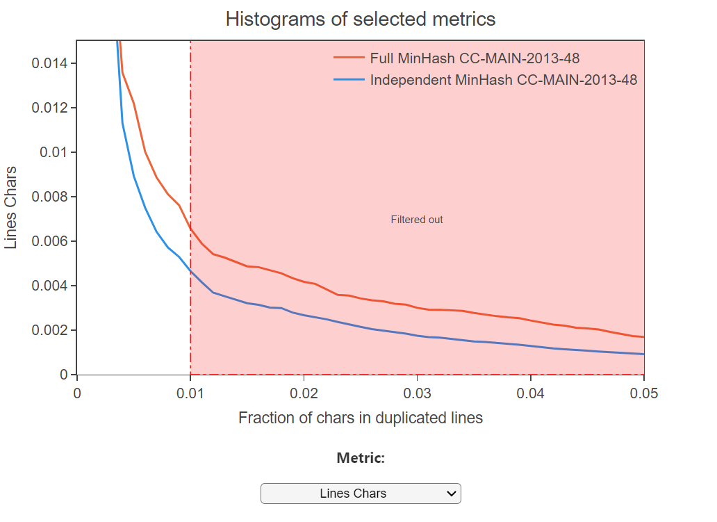 如何为预训练创建高质量的数据集