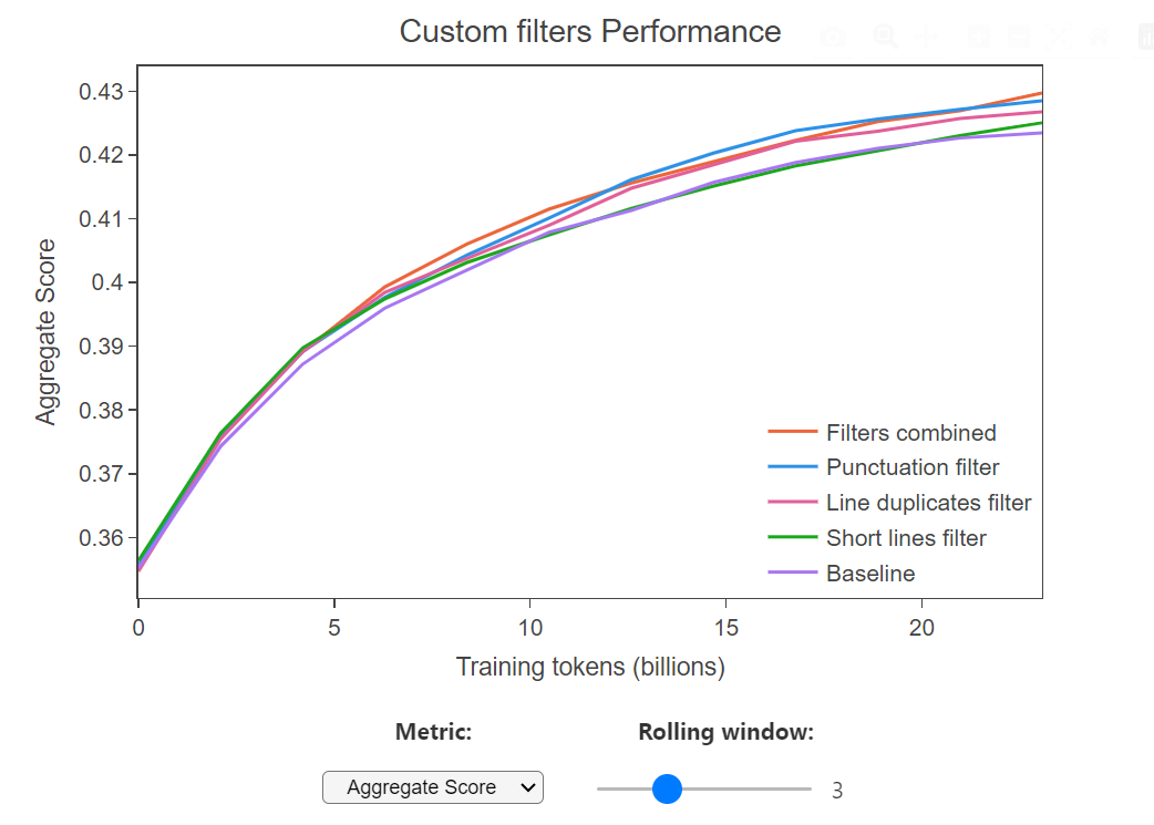 如何为预训练创建高质量的数据集