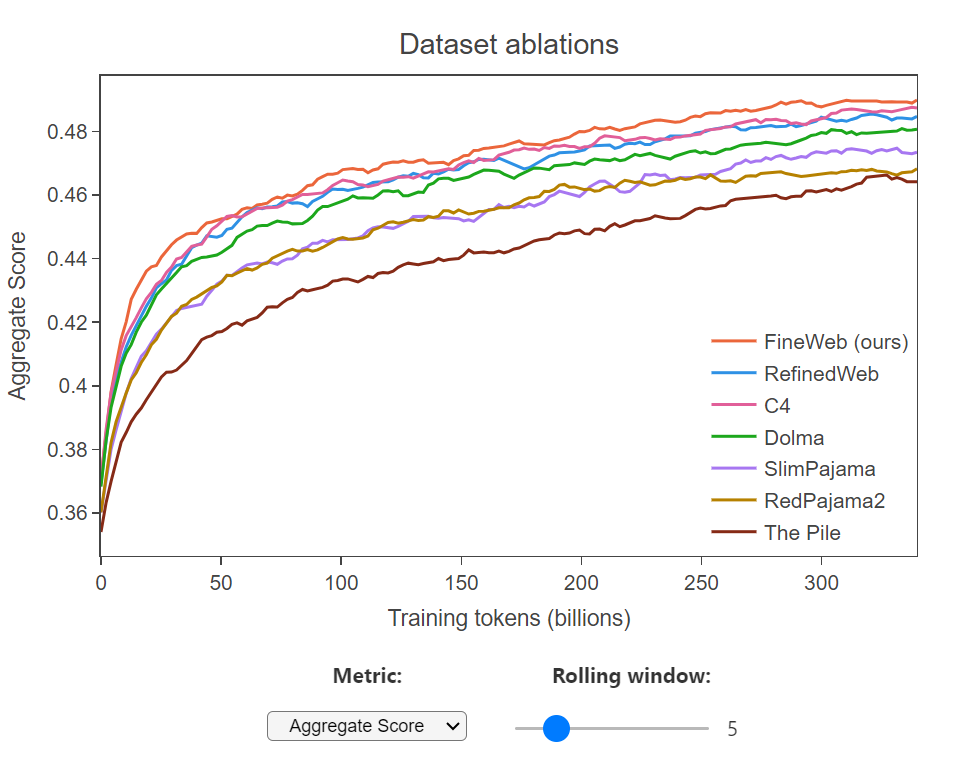 如何为预训练创建高质量的数据集