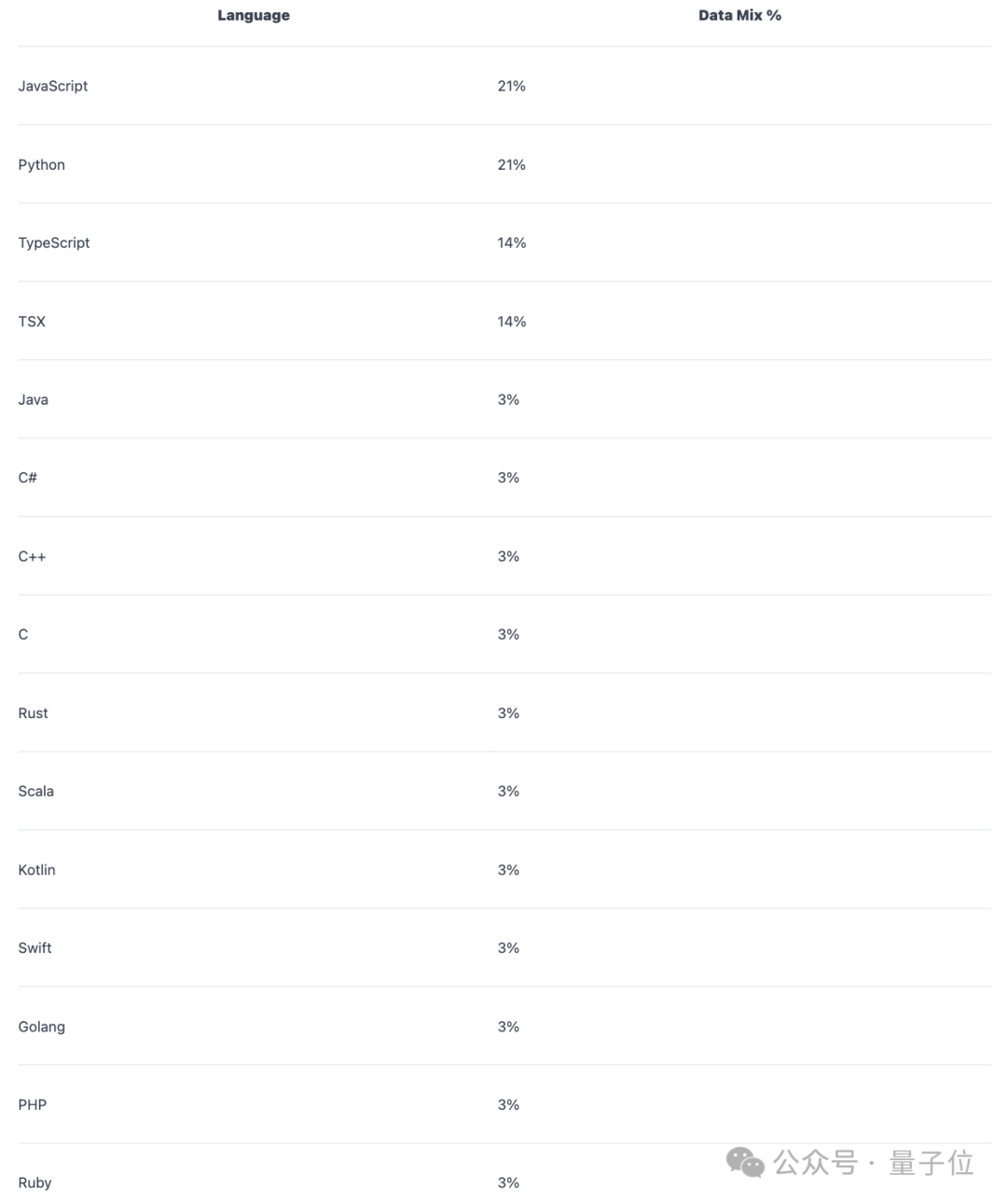 最强AI程序员砸饭碗：84秒跑通代码，像人一样思考！团队仅5人