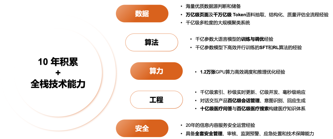商派携手百川智能，以大模型/智能体解决方案，助力企业开启“AI驱动商业增长”新纪元！