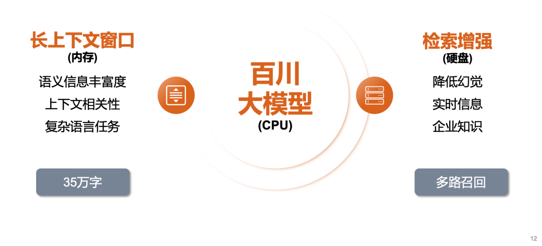 商派携手百川智能，以大模型/智能体解决方案，助力企业开启“AI驱动商业增长”新纪元！