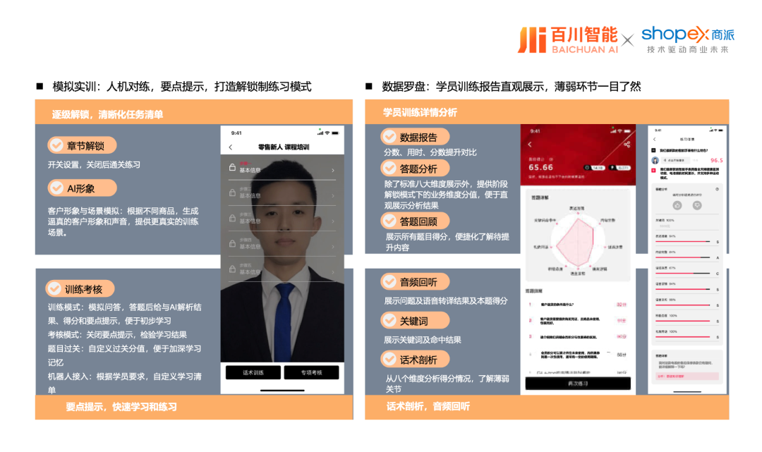 商派携手百川智能，以大模型/智能体解决方案，助力企业开启“AI驱动商业增长”新纪元！