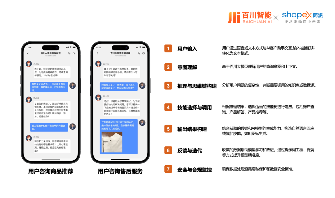 商派携手百川智能，以大模型/智能体解决方案，助力企业开启“AI驱动商业增长”新纪元！