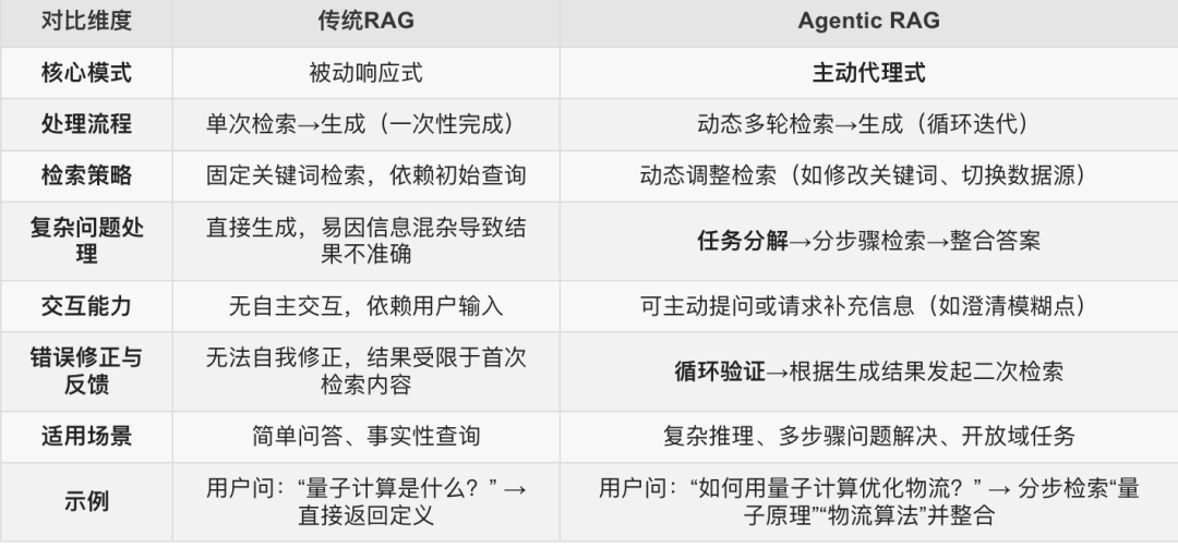 通往 AGI 之路前传：究竟该怎么理解 Agent？