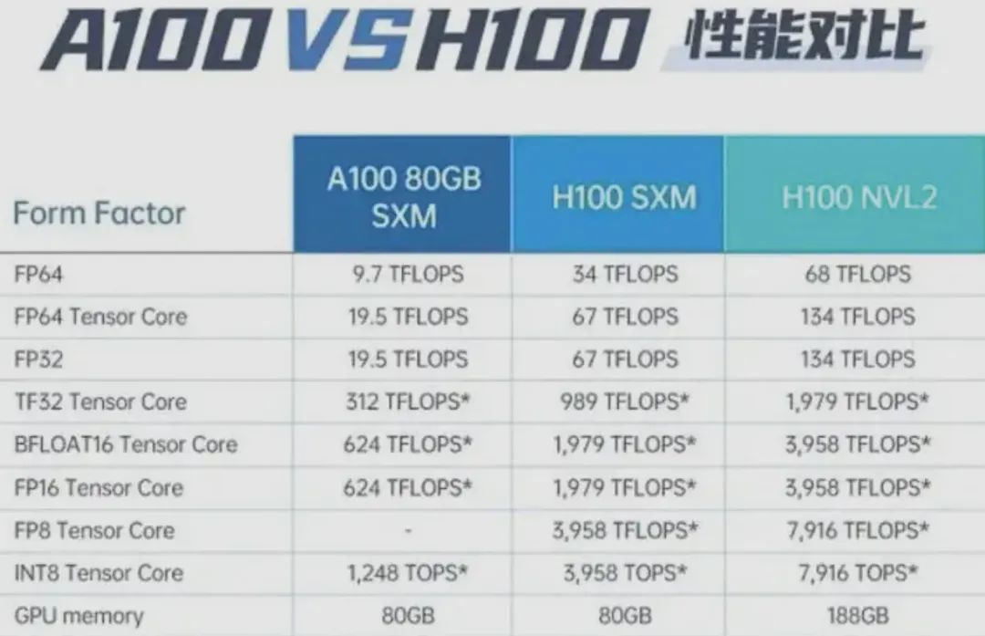 一文揭秘｜预训练一个72b模型需要多久？