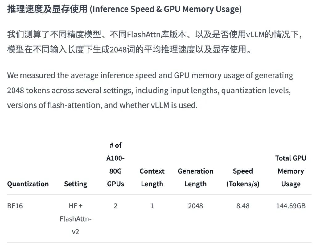 一文揭秘｜预训练一个72b模型需要多久？